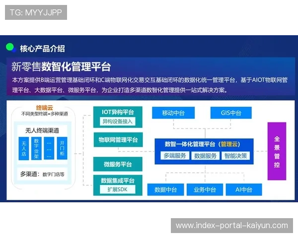 数字化运营平台在本周期通过权限分级管理 强化了敏感信息的流转安全