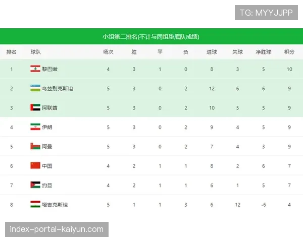 丹麦预期防守指数0.9-1.1 附加赛出线球队或成A组防守变数